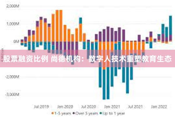 股票融资比例 尚德机构：数字人技术重塑教育生态