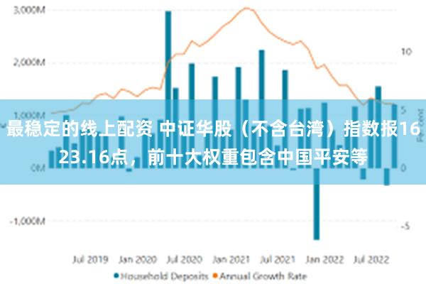 最稳定的线上配资 中证华股（不含台湾）指数报1623.16点，前十大权重包含中国平安等