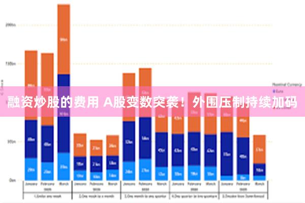 融资炒股的费用 A股变数突袭！外围压制持续加码