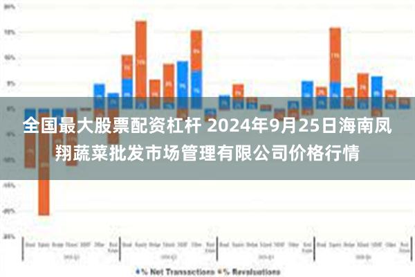 全国最大股票配资杠杆 2024年9月25日海南凤翔蔬菜批发市场管理有限公司价格行情