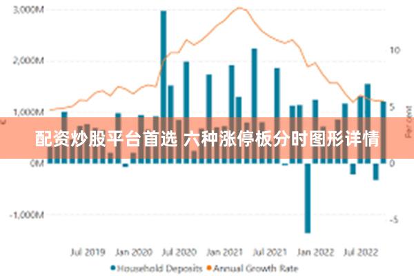 配资炒股平台首选 六种涨停板分时图形详情