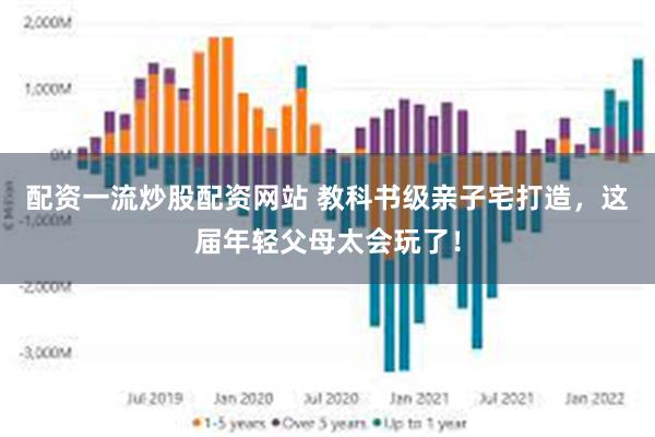 配资一流炒股配资网站 教科书级亲子宅打造，这届年轻父母太会玩了！