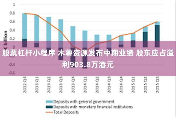 股票杠杆小程序 木薯资源发布中期业绩 股东应占溢利903.8万港元