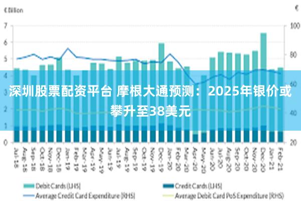 深圳股票配资平台 摩根大通预测：2025年银价或攀升至38美元