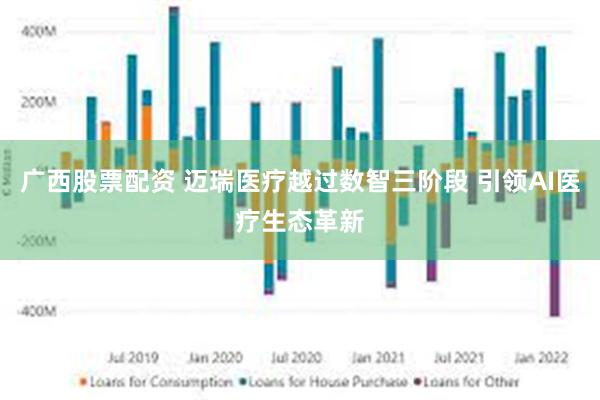 广西股票配资 迈瑞医疗越过数智三阶段 引领AI医疗生态革新