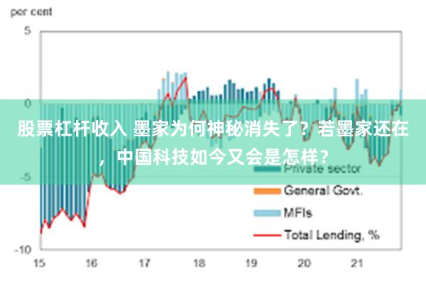 股票杠杆收入 墨家为何神秘消失了？若墨家还在，中国科技如今又会是怎样？